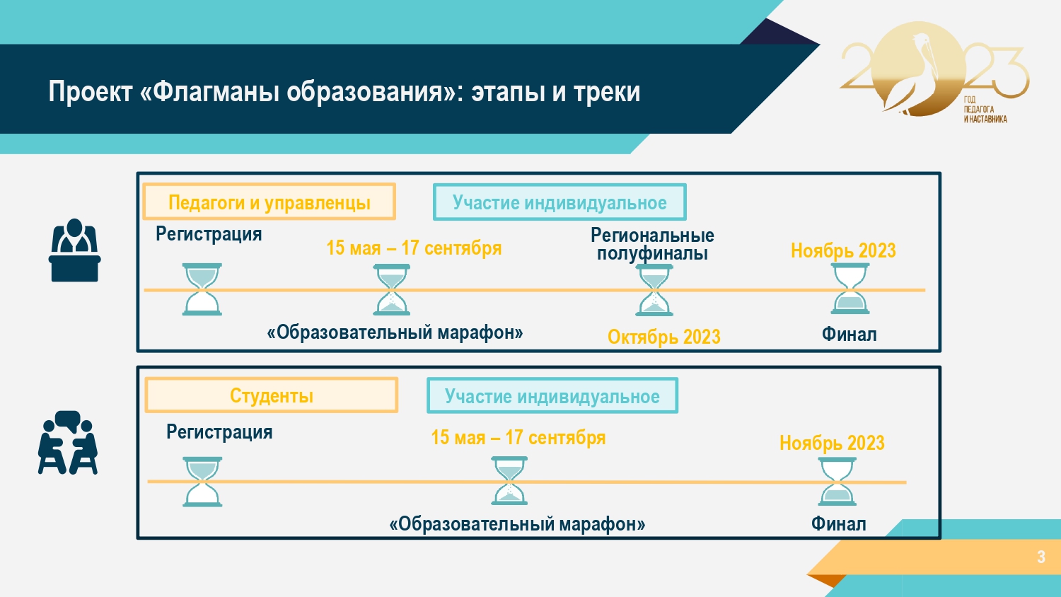 Флагманы образования регистрация. Флагманы образования 2023.